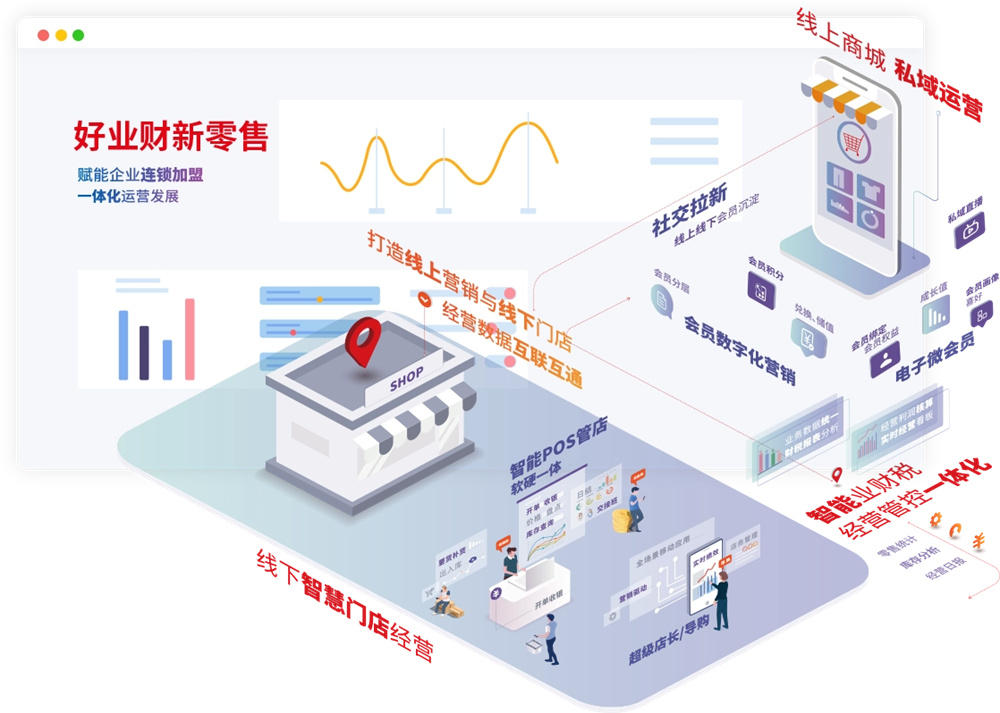 用友好业财新零售管理系统