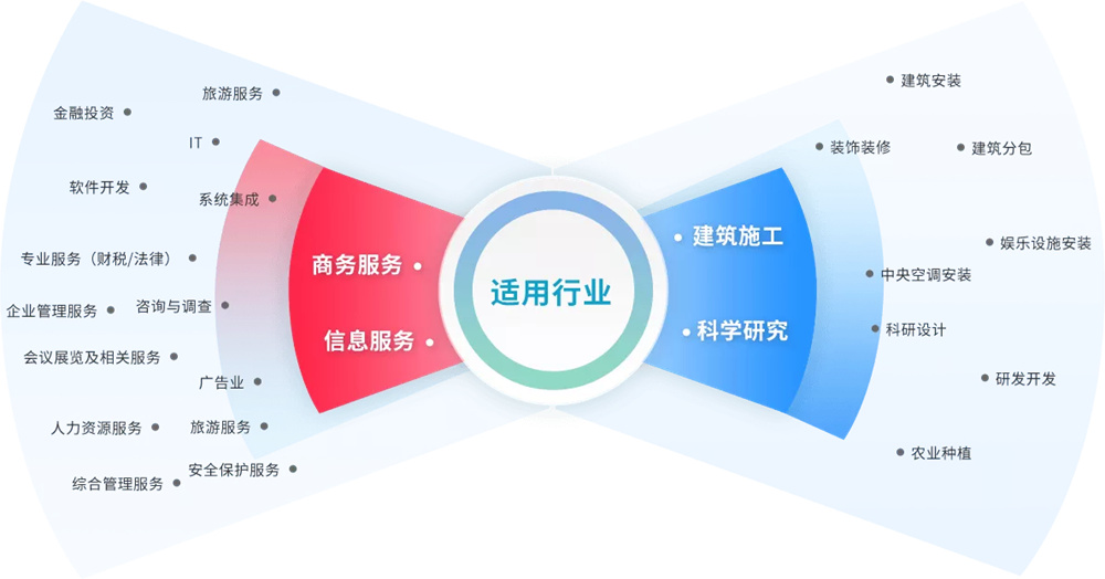 用友好业财项目管理系统