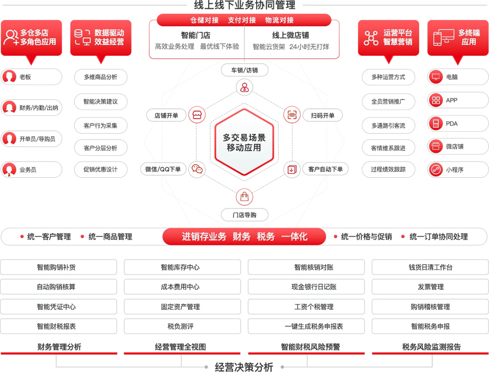 好业财-创新企业管理平台