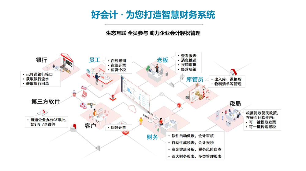 用友好会计让做账更简单 
